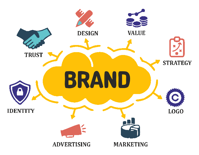 Brand development services, Professional brand designers, Branding solutions Chennai, Brand communication agency