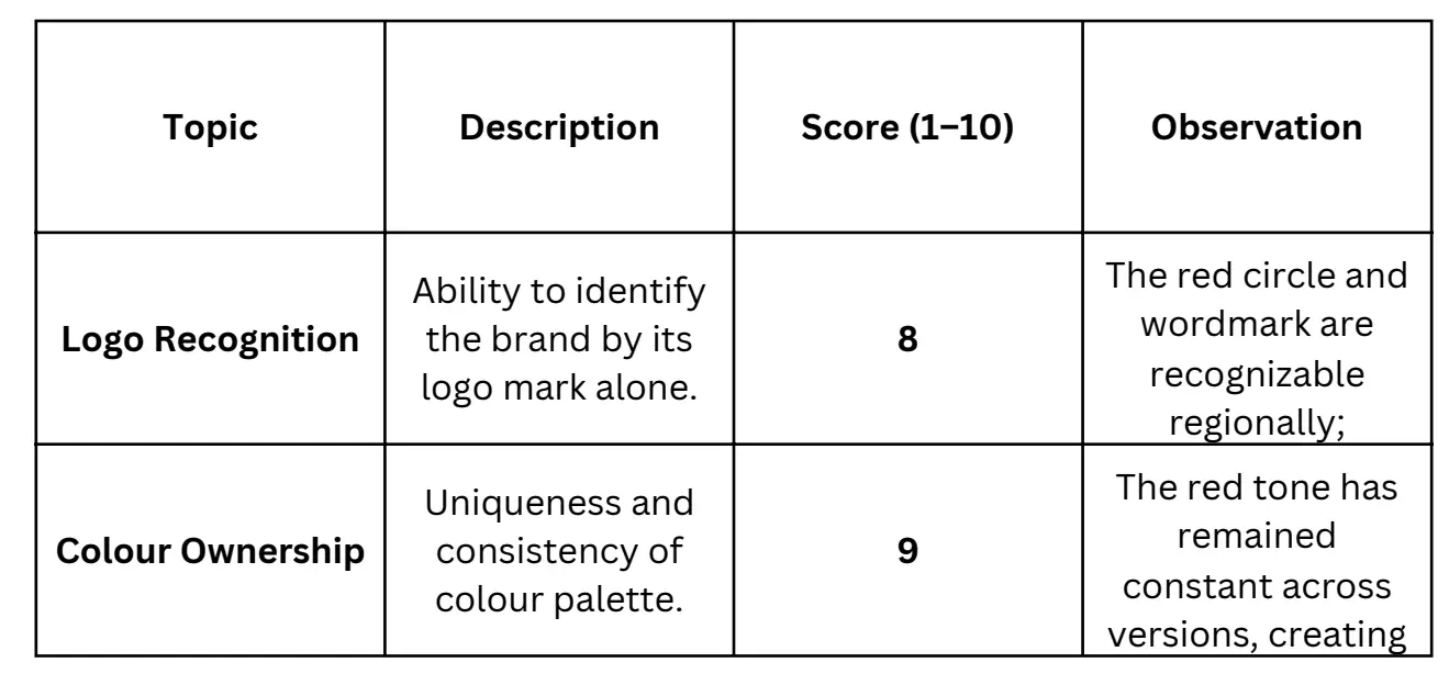 BRAND AUDIT REPORT – KALIMARK