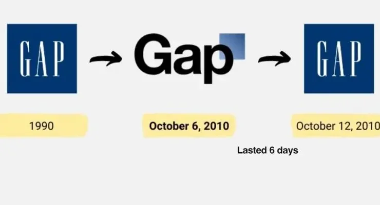 GAP’s 6-Day Logo Fiasco - A Deep Dive into How Ignoring Brand Emotion Backfired