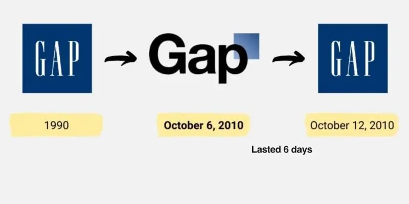 GAP’s 6-Day Logo Fiasco - A Deep Dive into How Ignoring Brand Emotion Backfired