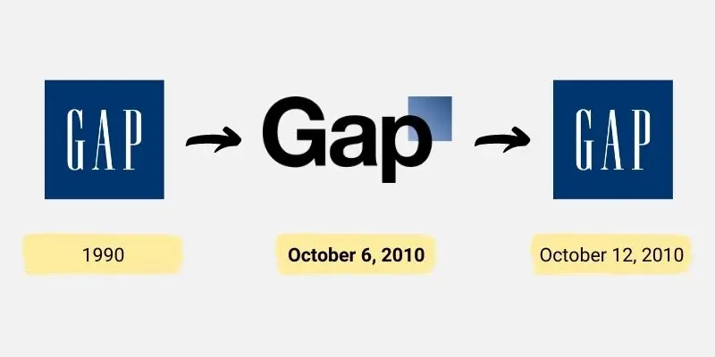 GAP’s 6-Day Logo Fiasco