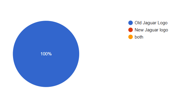 Jaguar Brand Audit Report – “Copy Nothing” Rebrand (2024)