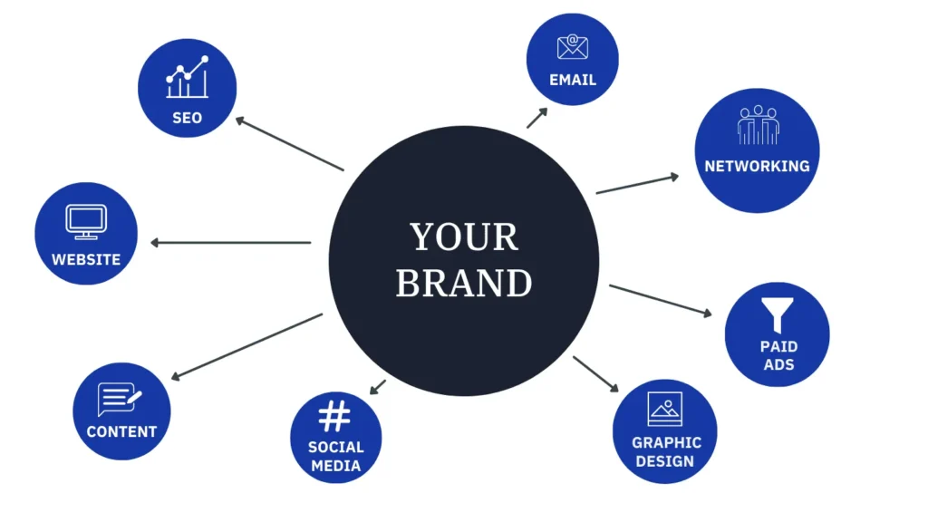 Why Every Business Needs a Best Brand Audit in 2025 in Chennai