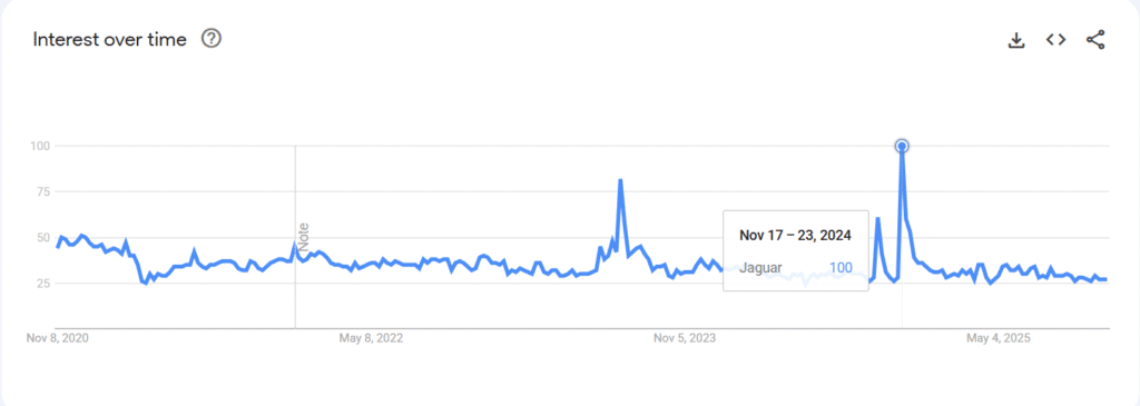 Jaguar Brand Audit Report – “Copy Nothing” Rebrand (2024)