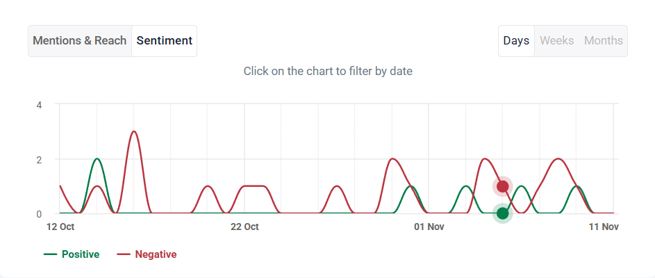Jaguar Brand Audit Report – “Copy Nothing” Rebrand (2024)
