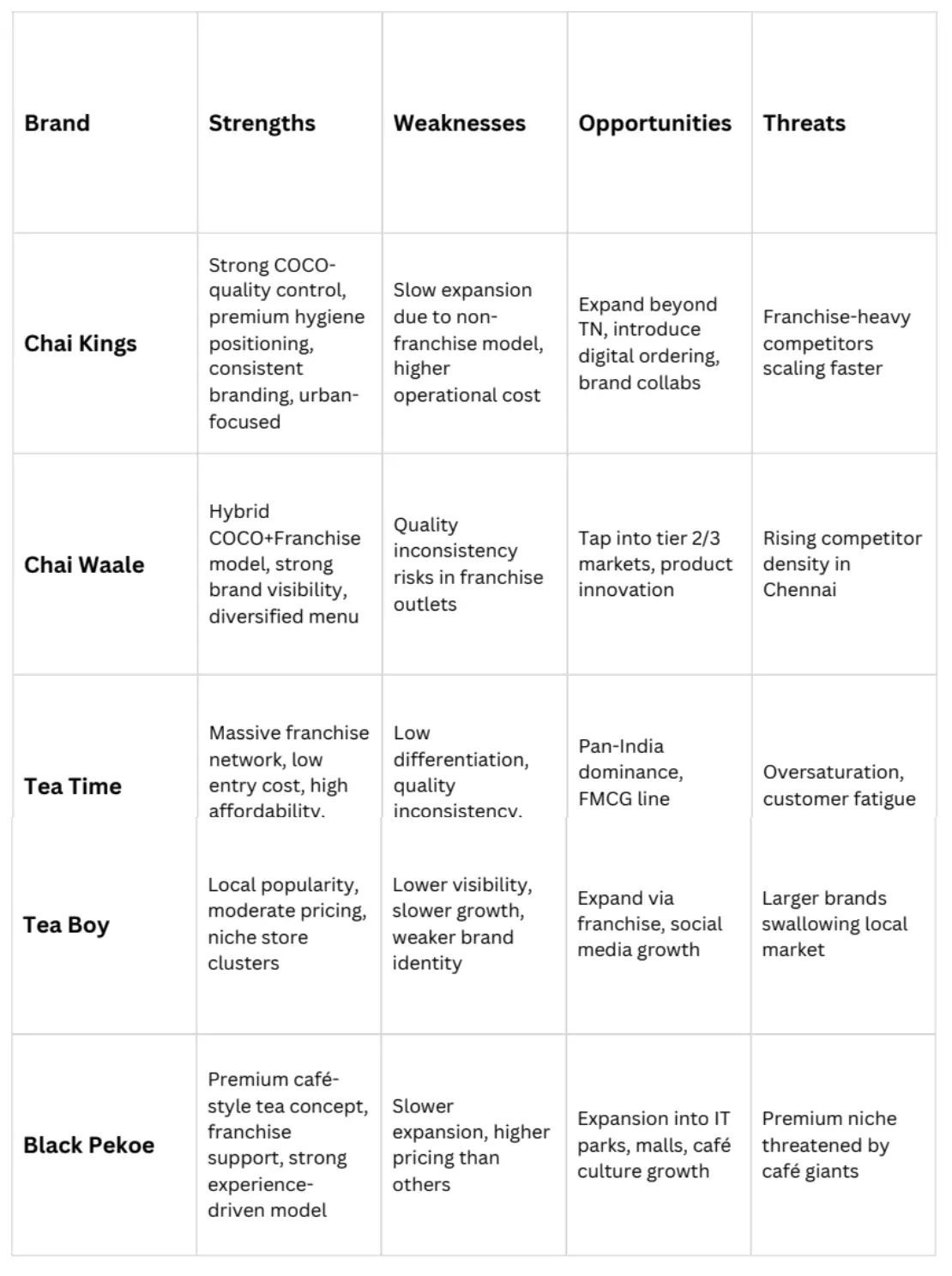 BRAND AUDIT REPORT – CHAI KINGS
