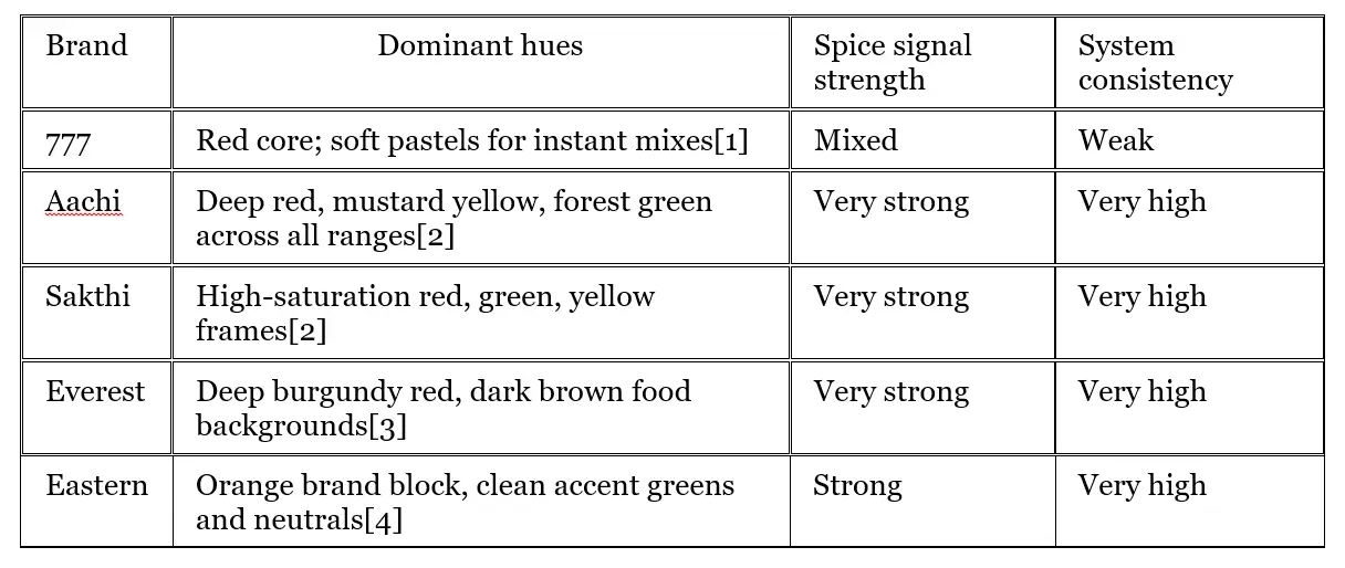 Brand Audit – SGR 777