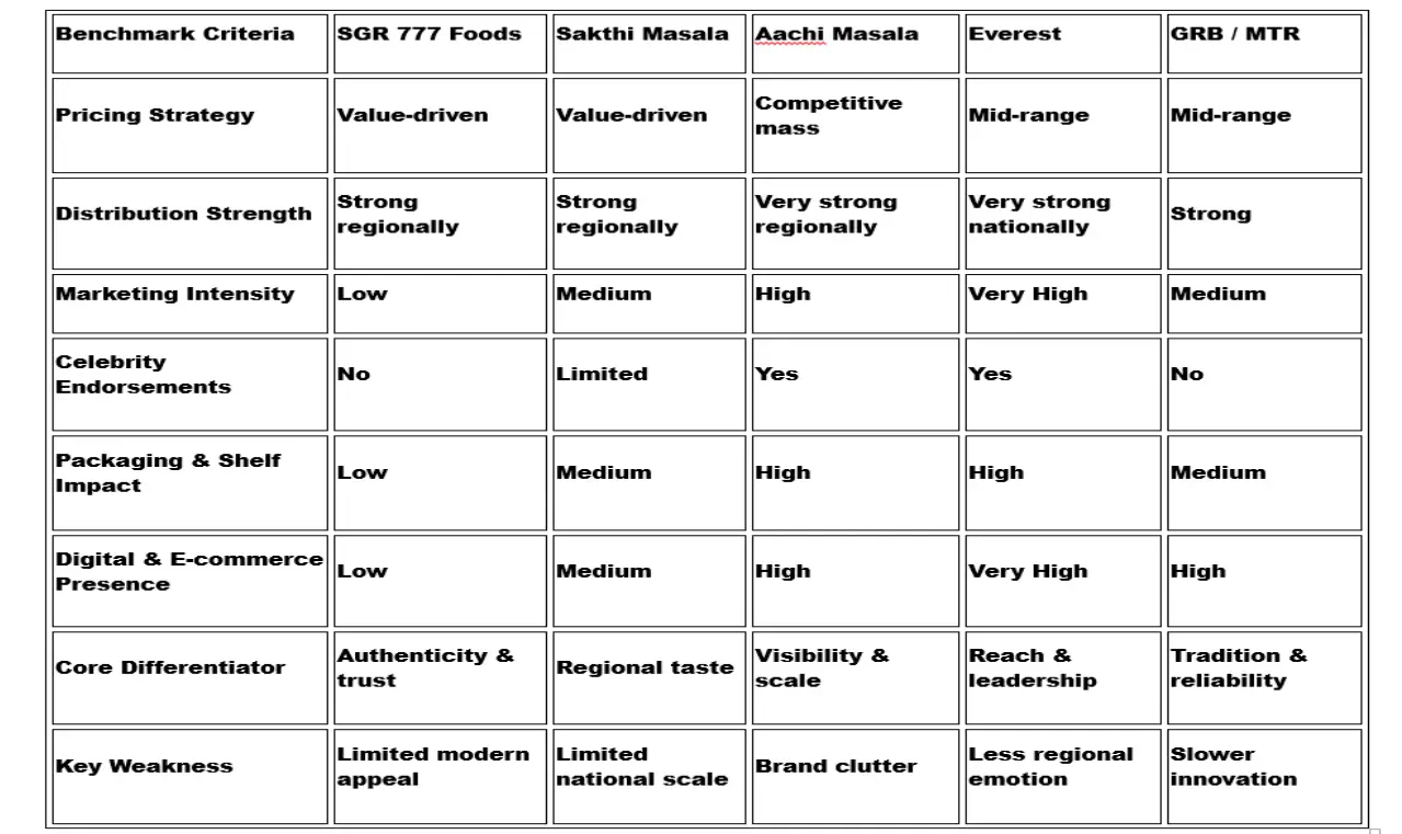 Brand Audit – SGR 777 - Audit