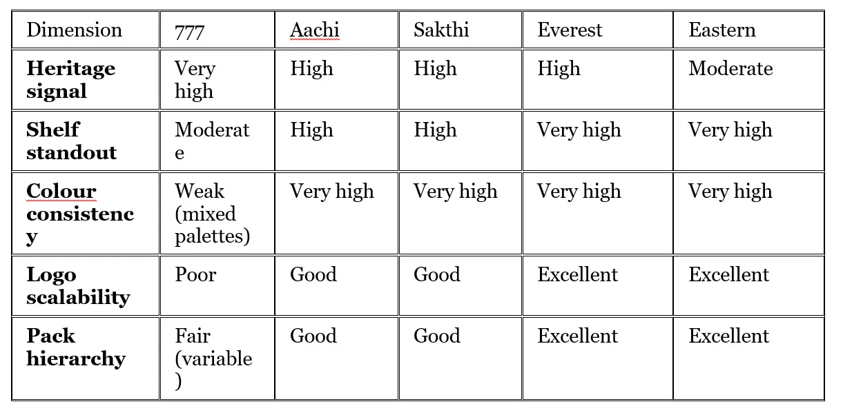 Brand Audit – SGR 777 - BRAND AUDIT REPORT