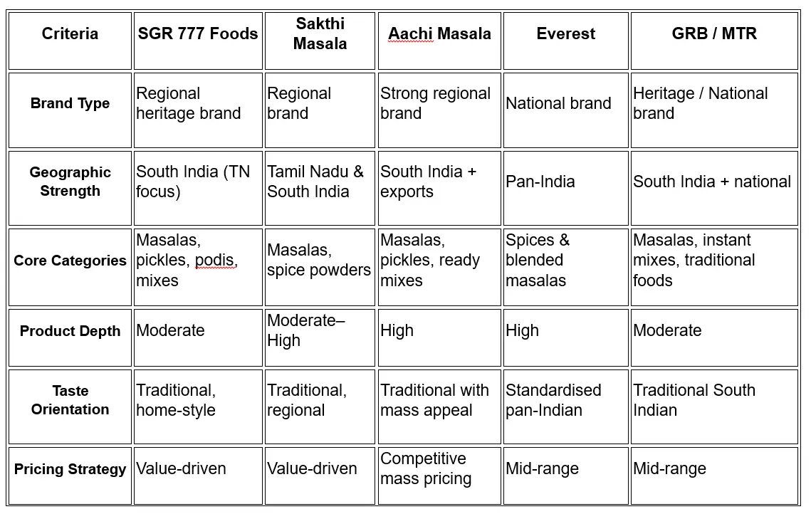 Brand Audit – SGR 777 - Brand Audit