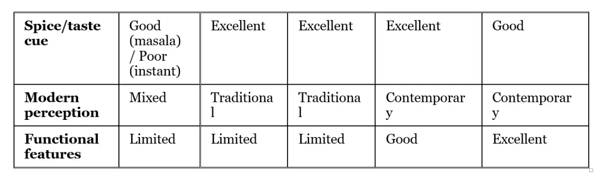 Brand Audit – SGR 777 - Brand Auditing Cholanadu