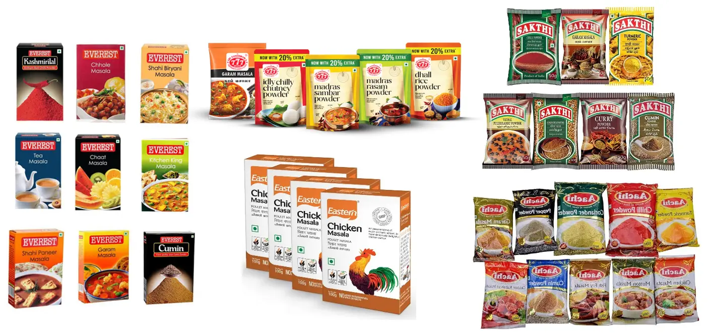 Brand Audit – SGR 777 - CHOLANADU BRANDING