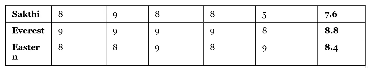 Brand Audit – SGR 777 - Cholanadu Brand Agency