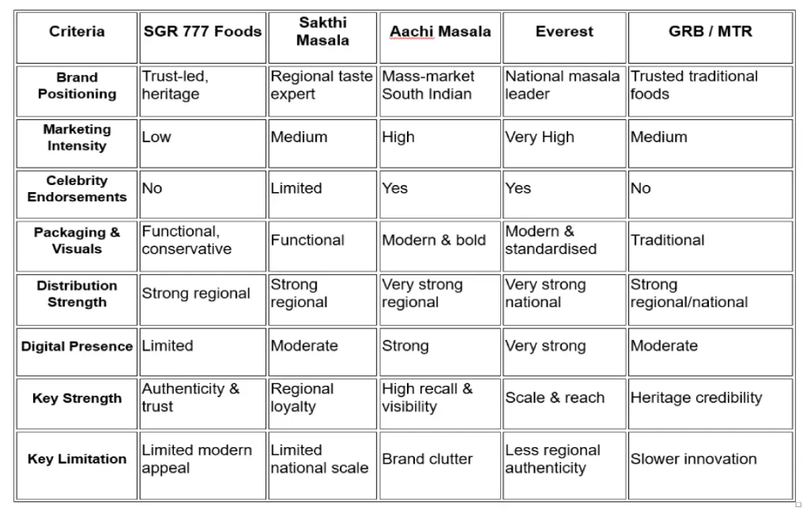 Brand Audit – SGR 777 - Cholanadu Brand