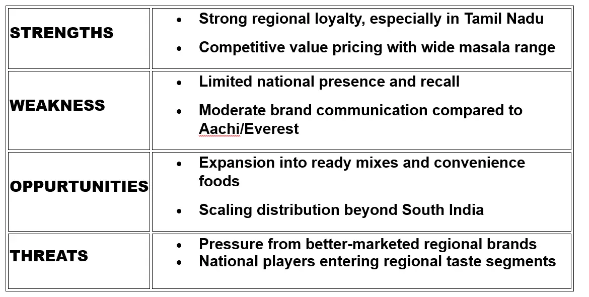 Brand Audit – SGR 777 - Digital Marketing