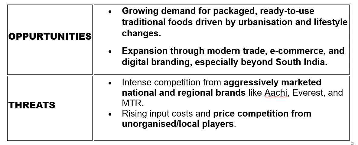 Brand Audit – SGR 777 - Report Brand