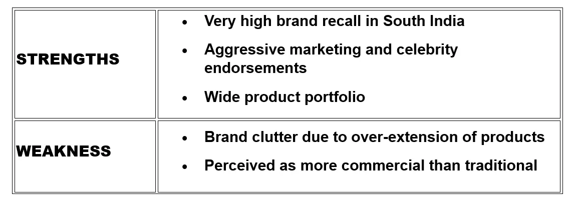 Brand Audit – SGR 777 - Web Designing