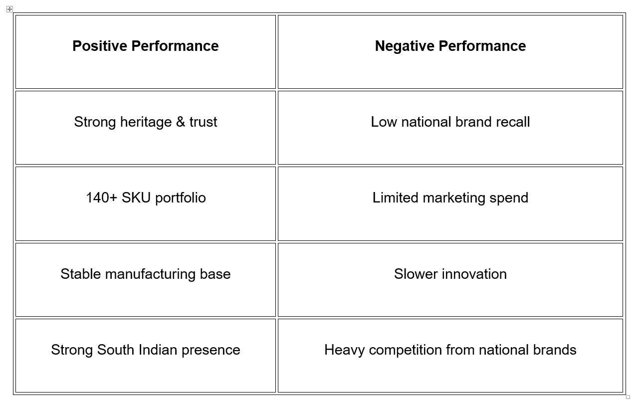 Brand Audit – SGR 777 - digital marketing