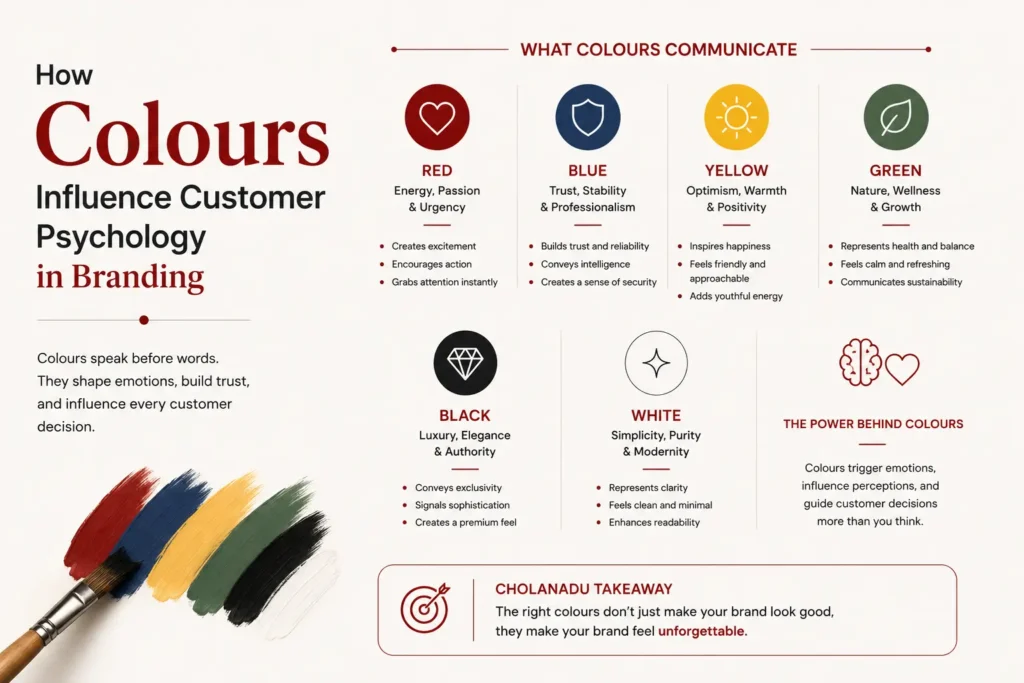 Colour Psychology in Branding