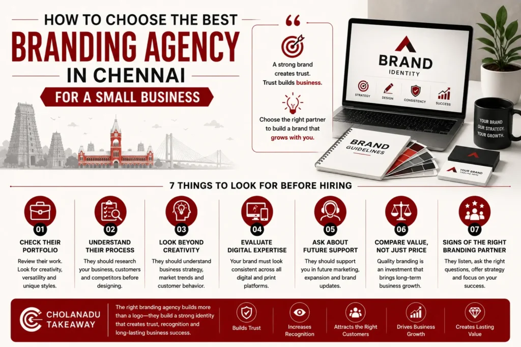 branding agency in Chennai