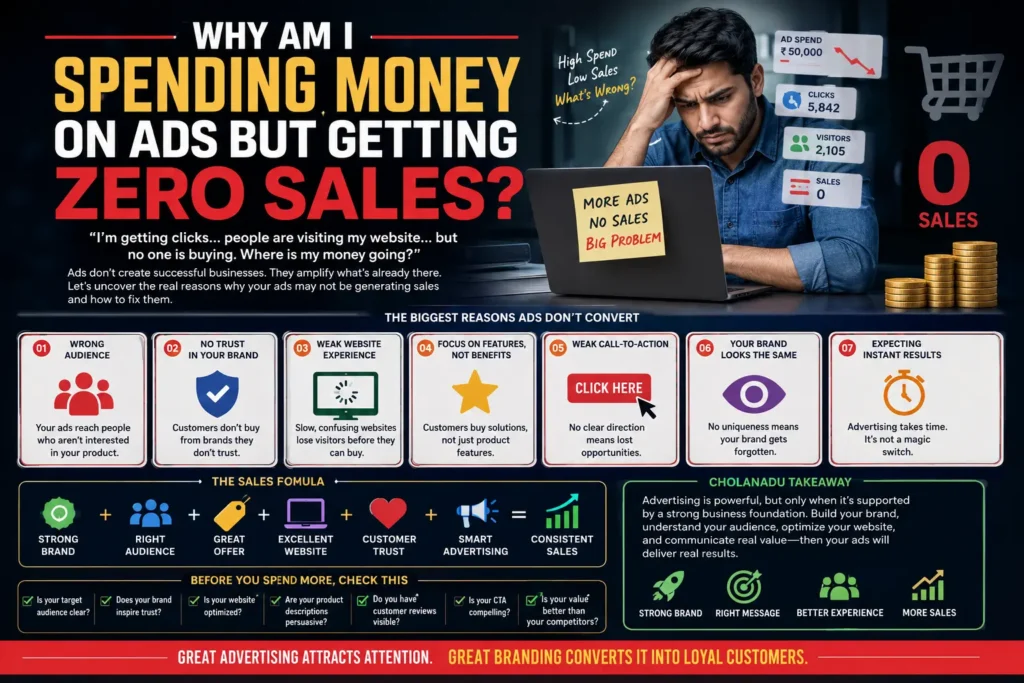 spending money on ads but getting zero sales