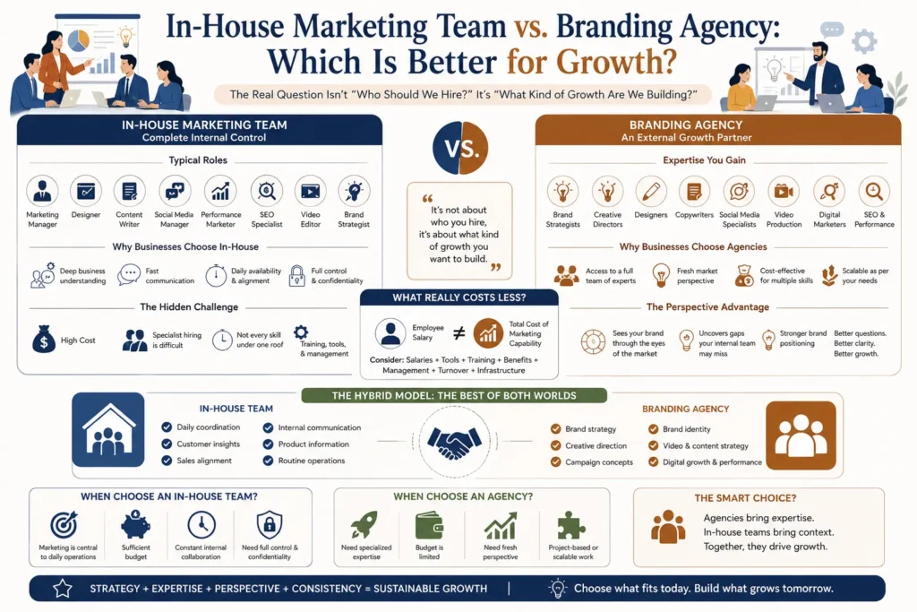 branding agency
