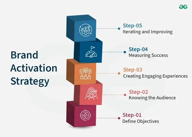 Brand Activation