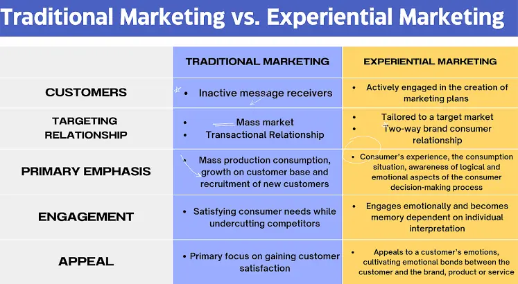 brand activation