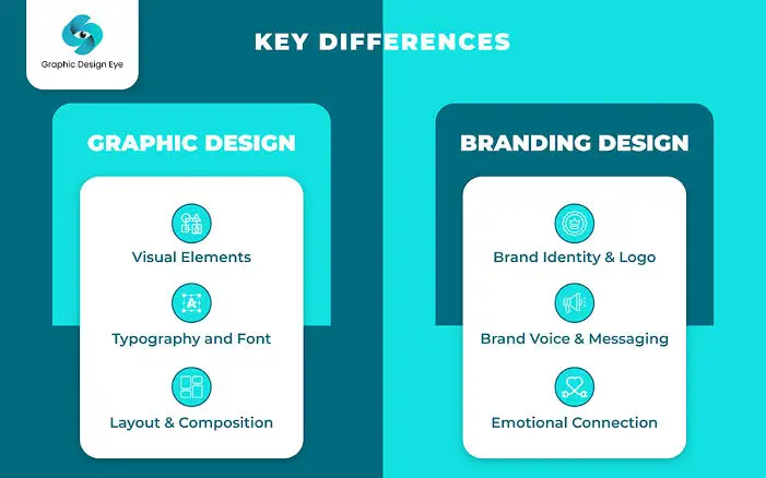 Graphic Design