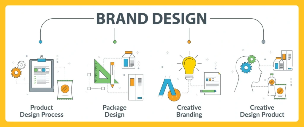 product design and packaging design