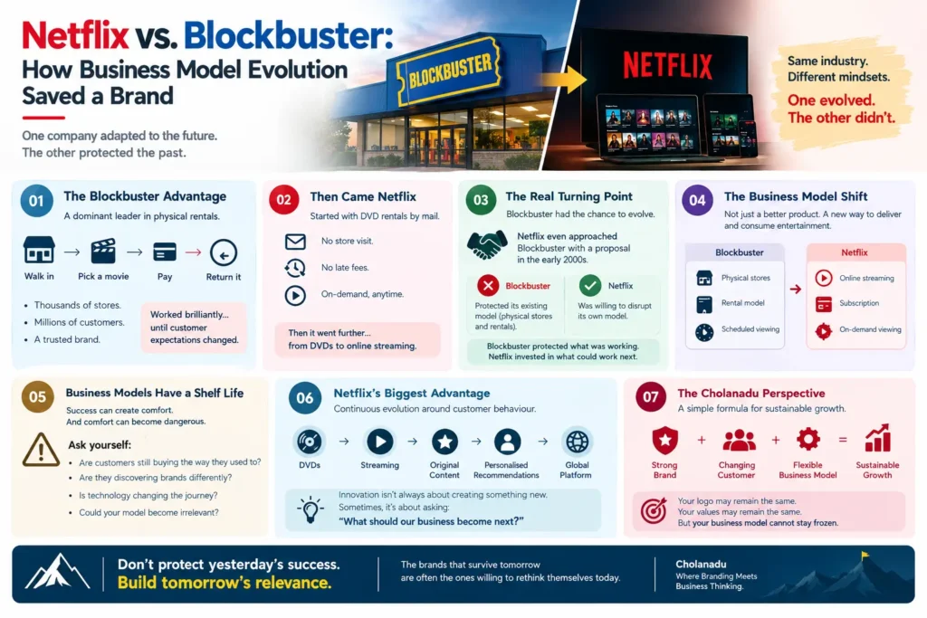 Business Model Evolution