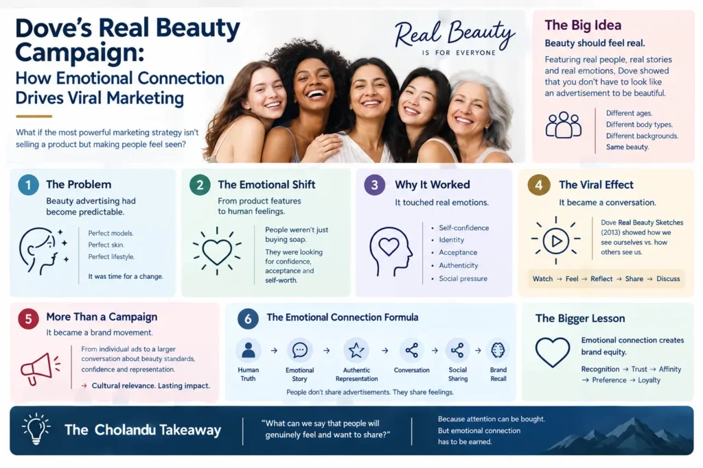 Dove Real Beauty