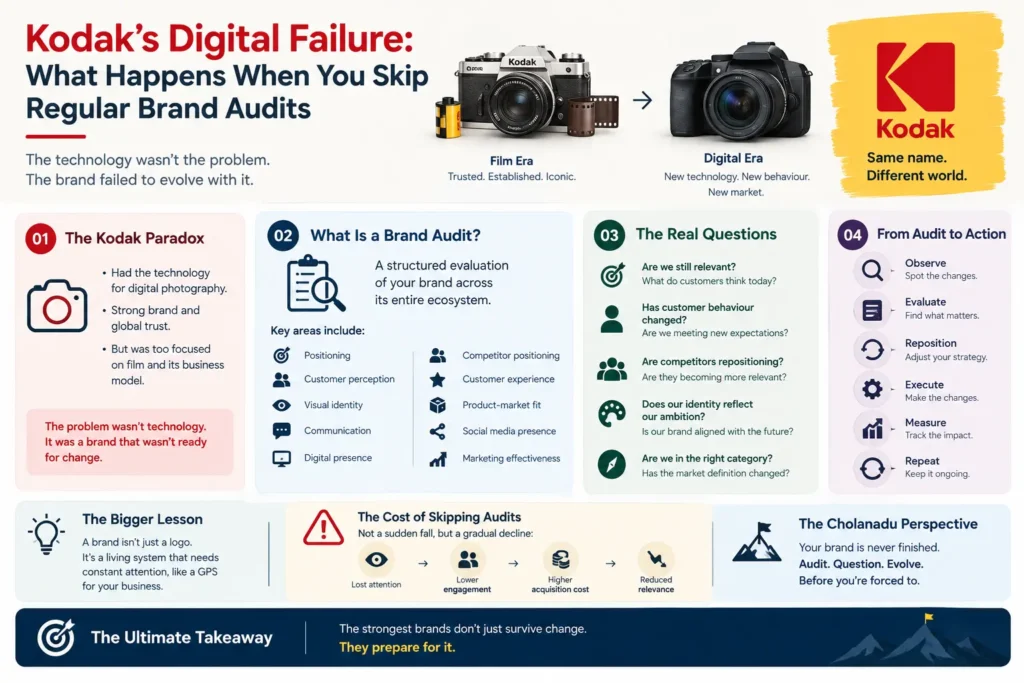 Kodak Brand Audit
