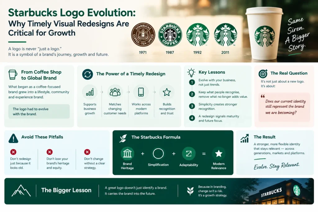 Logo Redesign