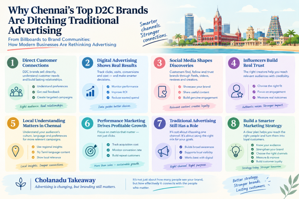D2C advertising strategies