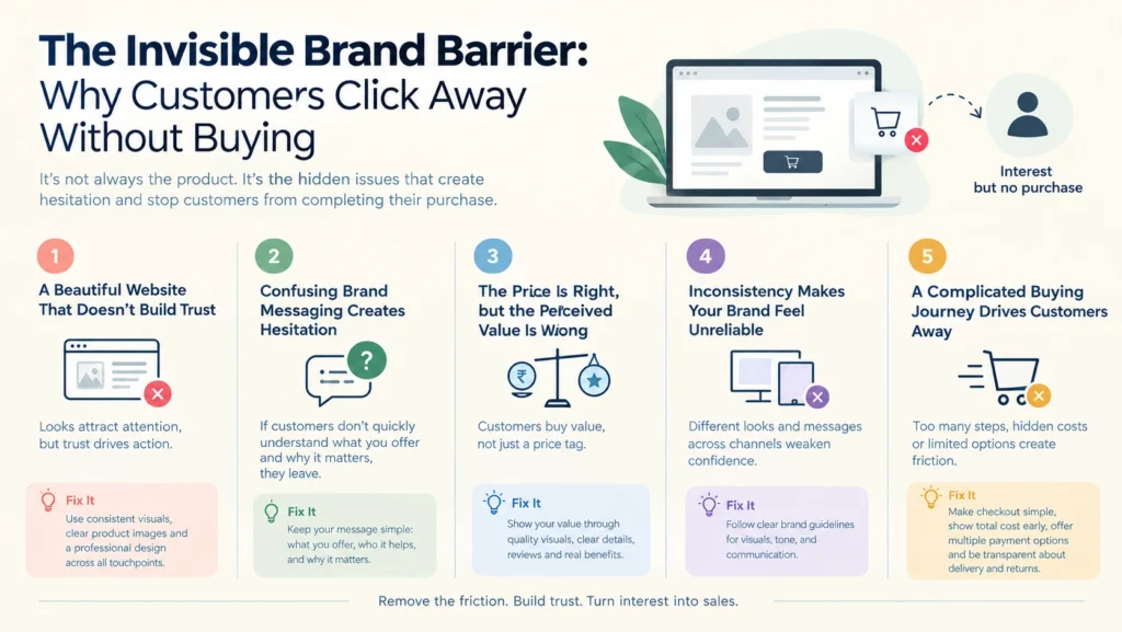 customer buying friction